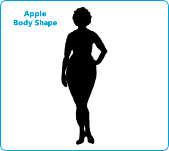 Apple Body Shape Diet Guide