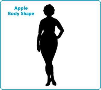 real life apple body shape