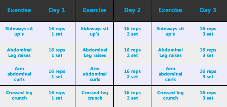 Effective Gym Workout Programs