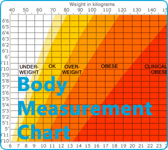 Body Weight Measurements Chart