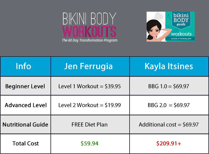 Kayla Itsines Bikini Body Guide My Review Body2shape